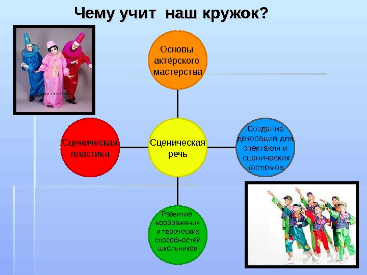 Презентация театрального школьного кружка