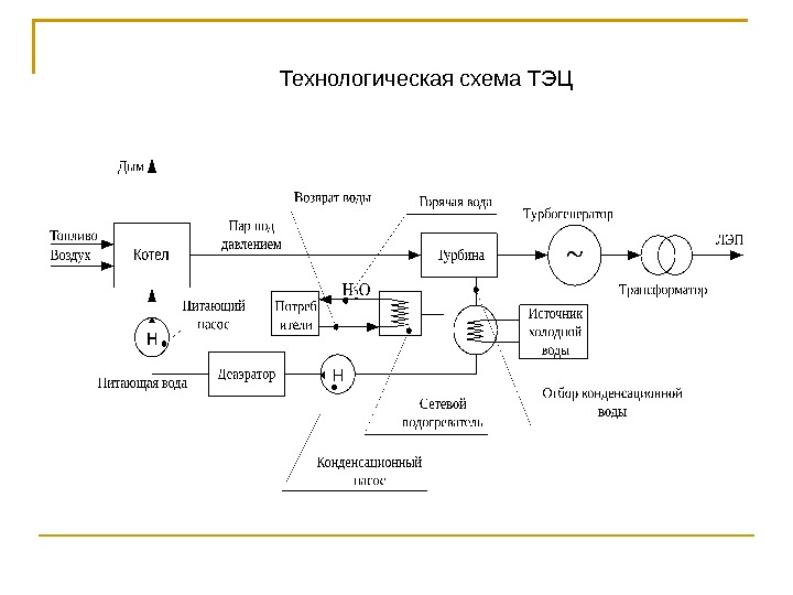 Технологическая схема тэц принцип работы