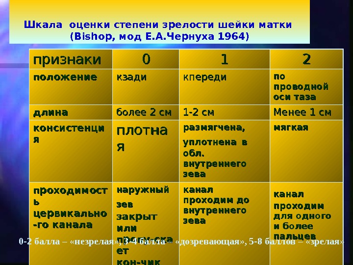 Первая степень зрелости