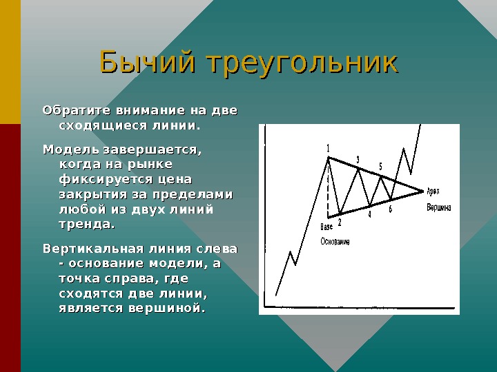 Линия модели. Бычий треугольник. Сходящийся треугольник. Сходящийся треугольник теханализ. Фигура сходящийся треугольник.