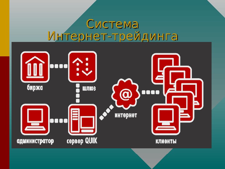 Интернет трейдинг презентация