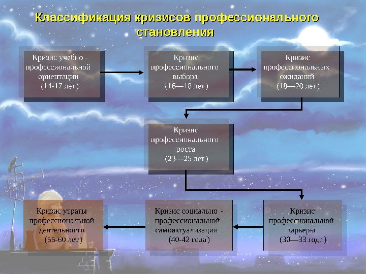 Кризисы спортивной карьеры презентация