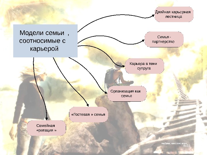 Презентация профессия и карьера