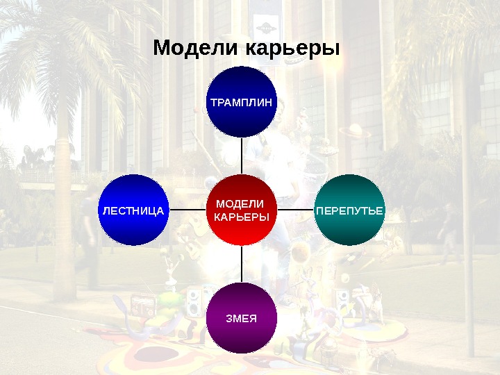 Модели построения карьеры презентация