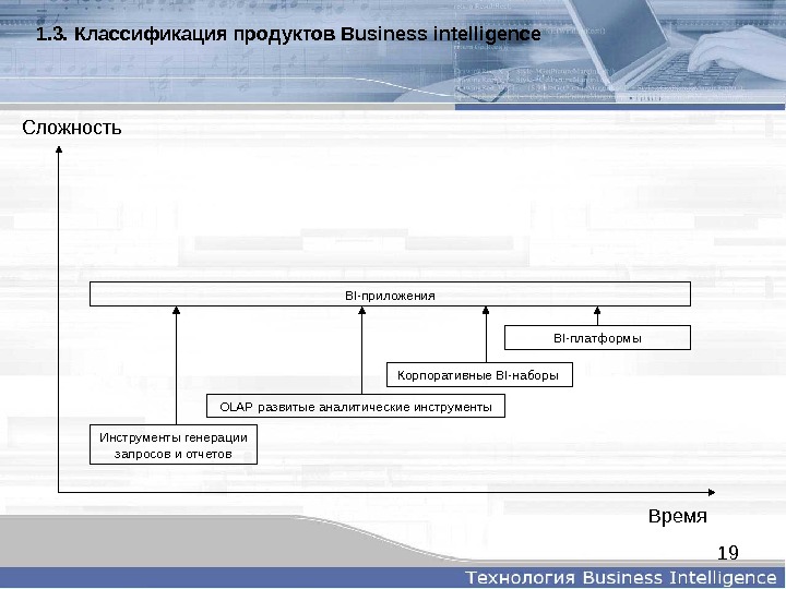 Business intelligence презентация