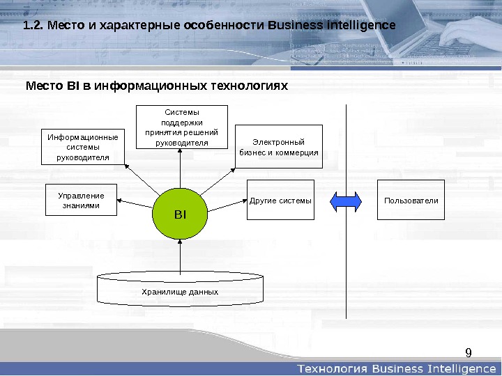 Business intelligence презентация