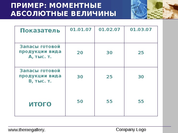 Показатели примеры