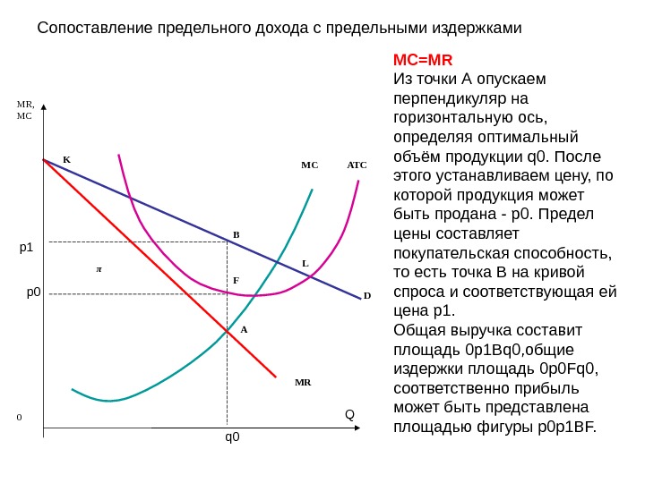 Доход средний и предельный доход презентация