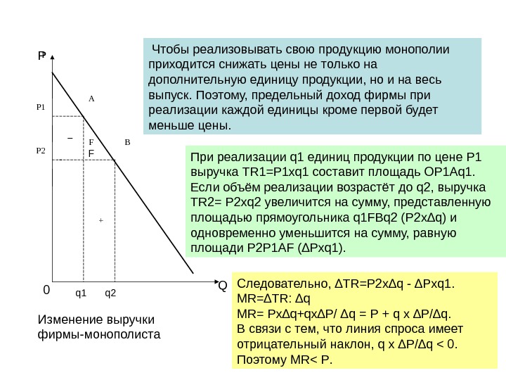 Монополия презентация по экономике 10 класс