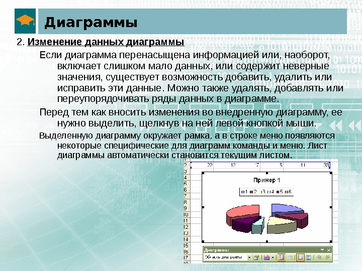 Почему при изменении исходных данных диаграмма меняется автоматически