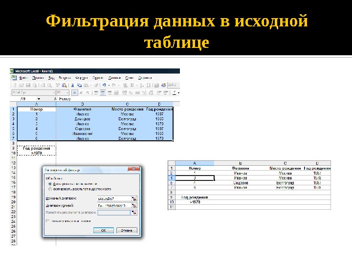 Диаграммы сортировка фильтрация данных