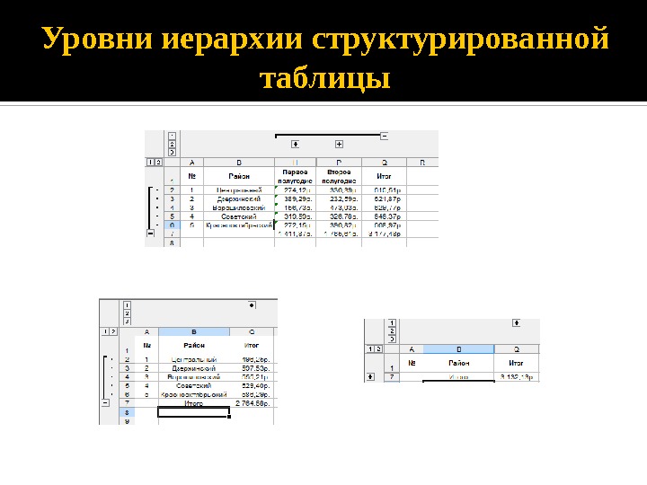 Что значит структурировать. Структурированные таблицы. Оформление структурированной таблицы.