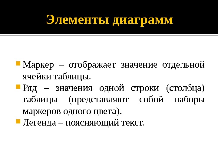 Отобразился значение. Отображать значение. Отображение значений. Отображаются что значит.