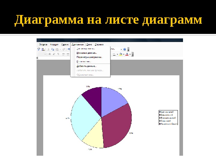 Страница с диаграммами