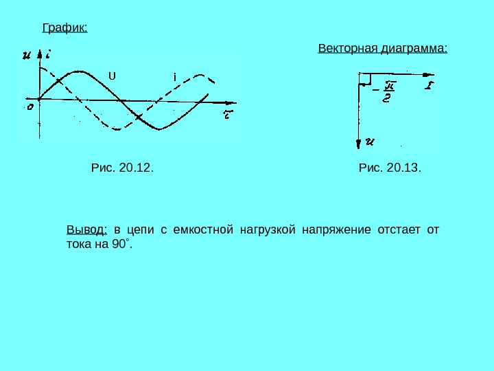 Диаграмма емкостной нагрузки векторная