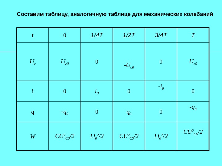 2 12 таблица 2 12