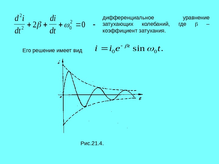 Уравнение затухающих колебаний