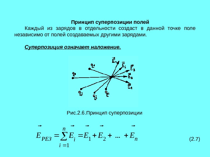 Сформулируйте суперпозиции полей. Принцип суперпозиции для вектора магнитной индукции. Формула суперпозиции электрических полей. Принцип суперпозиции электрических полей сила. Принцип суперпозиции для потенциала электрического поля.