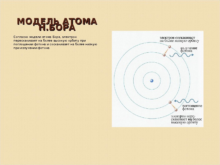 Изобразить модели атомов бора. Модель атома Бора. Модель атома по н Бору. Модель атома водорода Нильса Бора. Планетарная модель атома Нильса Бора.