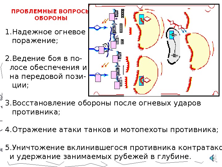 Поражение противника. Огневое поражение противника в наступлении. Огневое поражение противника в обороне. Структура огневого поражения. Структура огневого поражения противника в наступлении.