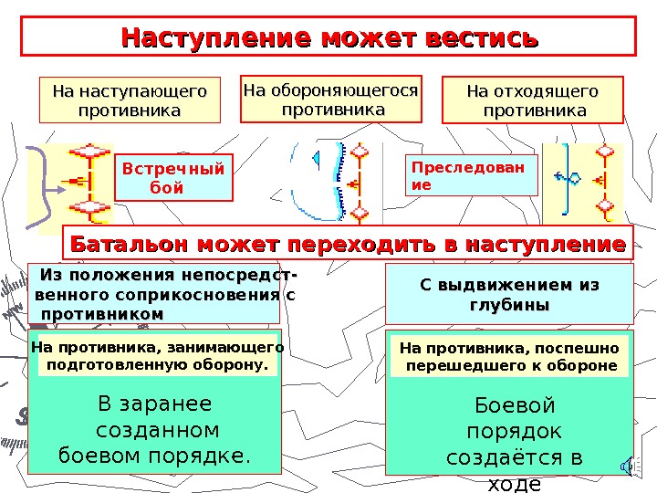 Цель наступления. Наступление на отходящего противника. Наступление на обороняющегося противника. Наступление с ходу на обороняющегося противника. Способы перехода в наступление на обороняющегося противника.