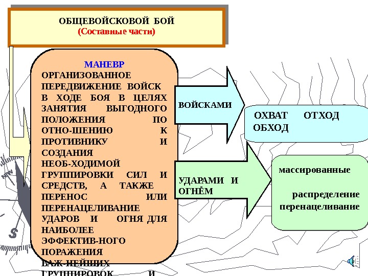 Характеристика боя