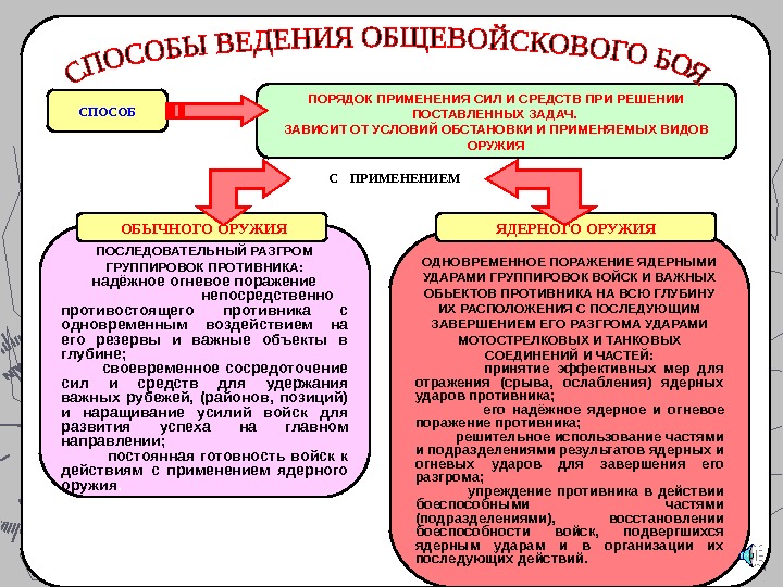 Применение сил и средств. Методы ведения боя. Способы ведения современного общевоискогобоя. Основы современного общевойскового боя. Способы ведения современного общевойскового боя.