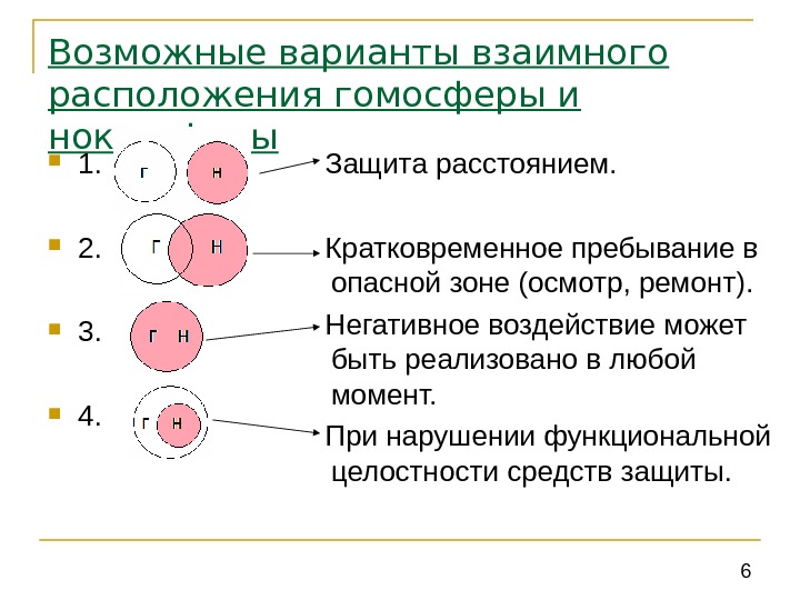 Методы разделения гомосферы и ноксосферы