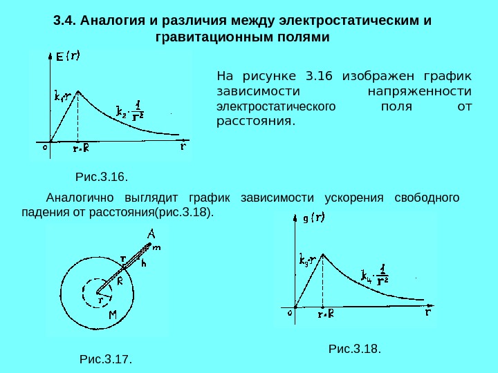 Зависимость потенциальной энергии от времени