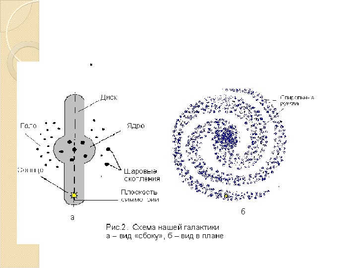 Части галактики схема