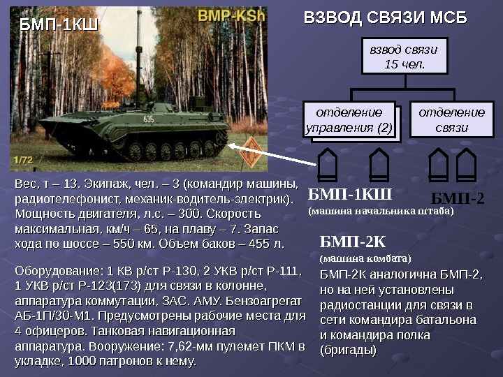 Отделение на бмп состав. КШМ БМП-1кш. ТТХ БМП 1 КШ.