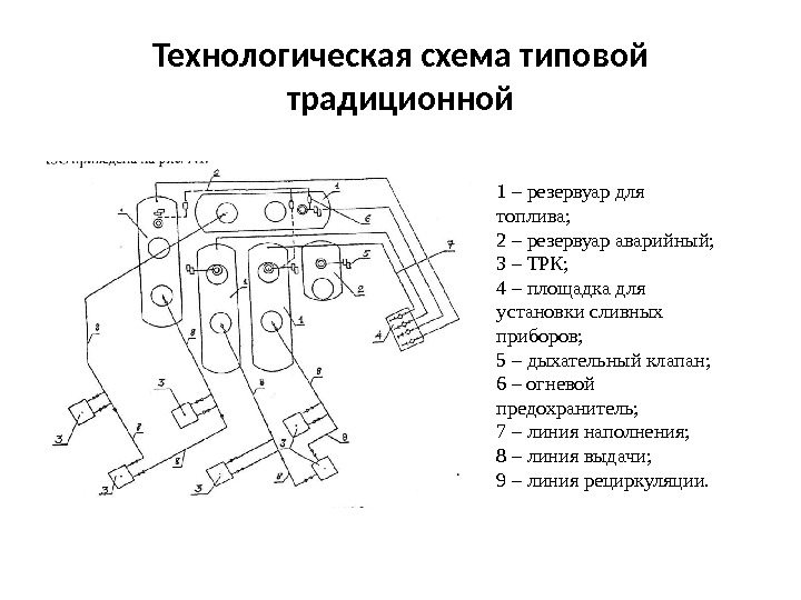 Технологическая схема азс с описанием