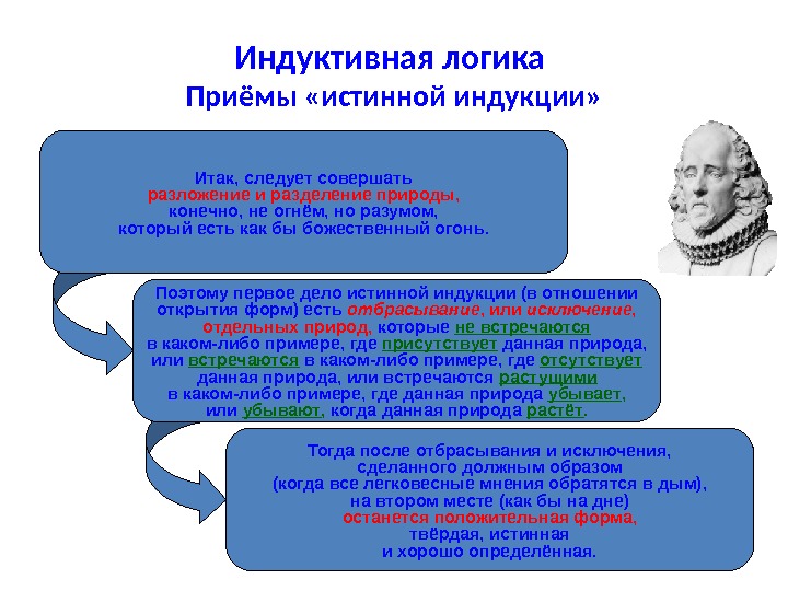 План лекции по философии