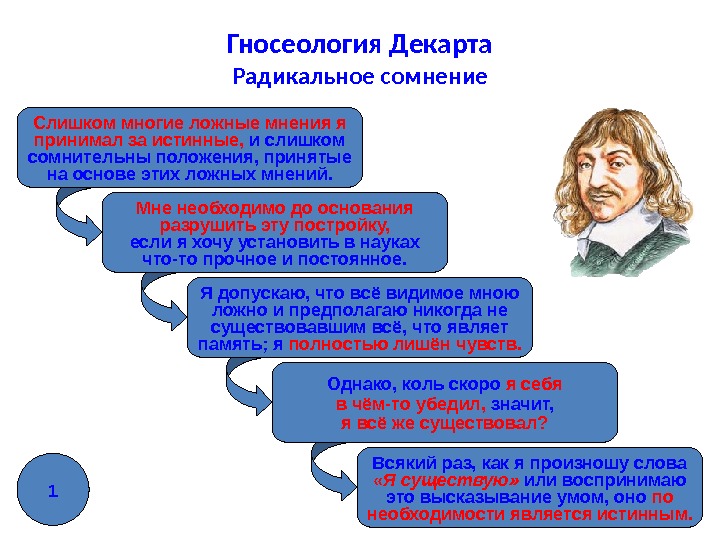 Истинное мнение. Гносеология Декарта. Рене Декарт дедукция в философии. Рене Декарт гносеология. Гносеология Декарта метод.