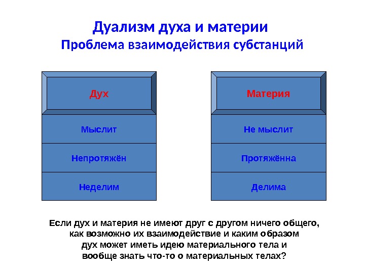 Дуализм представляет собой. Субстанция. Дух и материя.. Дуализм (философия). Понятие субстанции и материи. Дуализм материи.