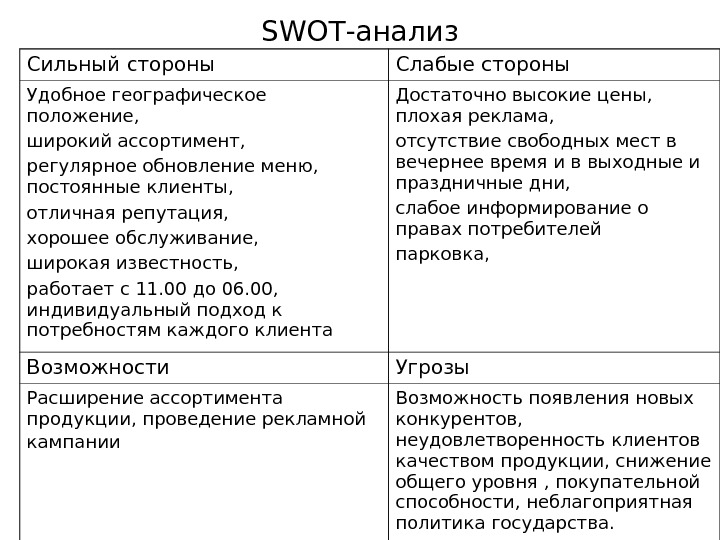 Сильные стороны руководителя