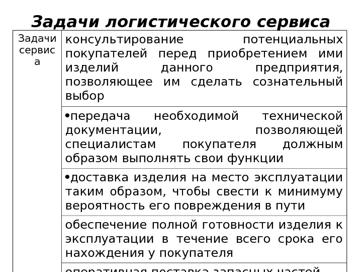 Задачи сервиса. Задачи сервисной логистики. Задачи логистического обслуживания. Логистический сервис цели и задачи. Цели и задачи сервисной логистики.