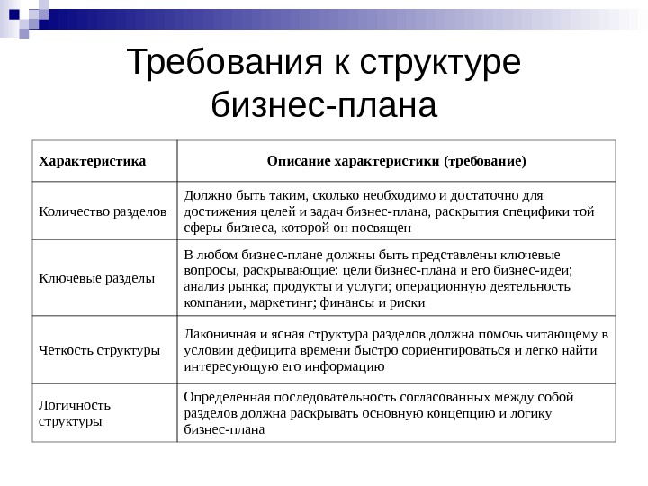 Требования к бизнес проекту