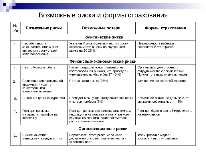 Политические риски проекта