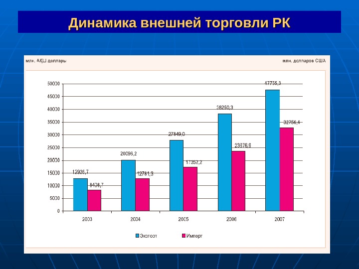 Внешняя торговля товарами россии проект