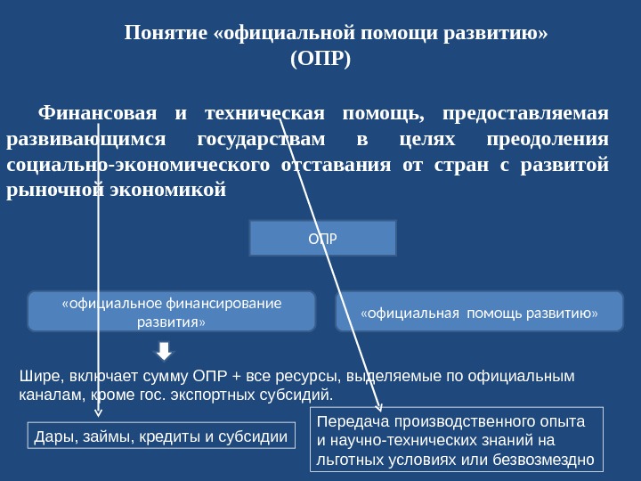 Источники финансирования мед страхования. Предоставить помощь. Ребенок лишен семейного окружения. Медицинская помощь виды медицинской помощи. Источники финансирования социальный медицинской помощи.