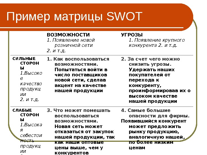 Матрица swot, матрицы возможностей и угроз. Матрица возможностей и матрица угроз. Матрица угроз swot. Возможности и угрозы swot анализ. Сила swot.