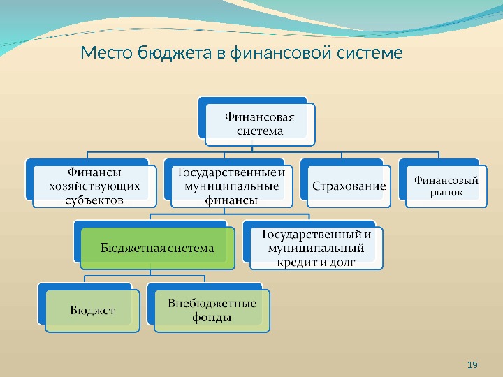 Бюджетная система презентация