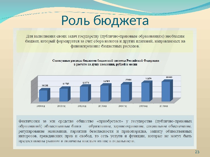 Бюджет страны презентация