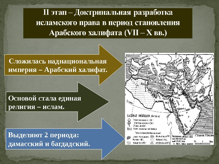 Расцвет арабского халифата. Арабский халифат мусульманское право. Периодизация арабского халифата. Право арабского халифата. Источники мусульманского права арабского халифата.