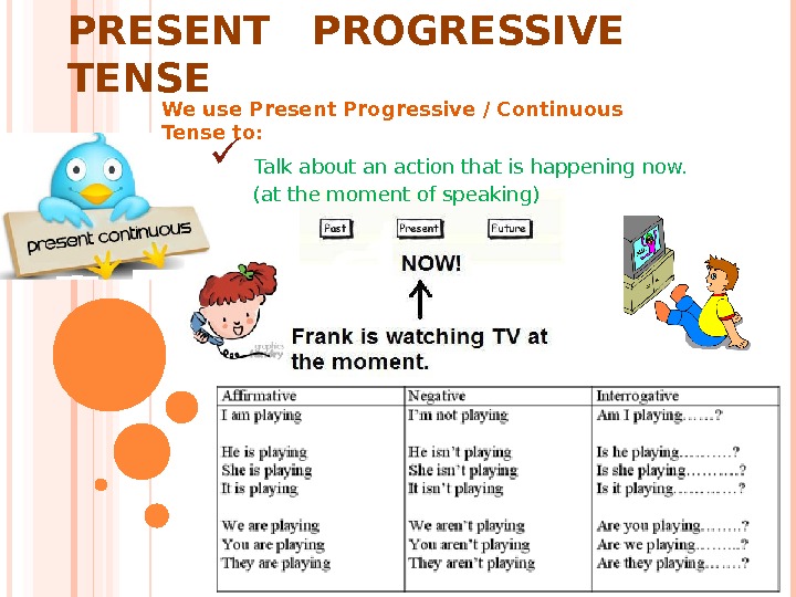 Презентация Tenses-chart-for-classroom