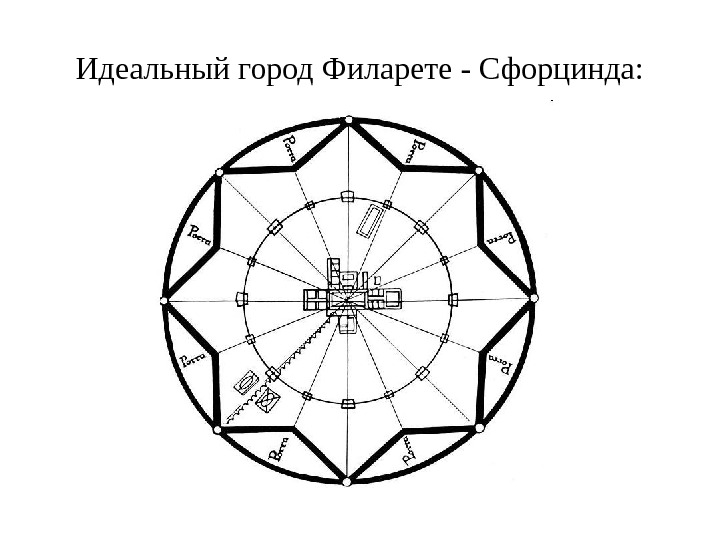 Идеальный город. Идеальный город Антонио Филарете. Сфорцинда Филарете. План идеального города Антонио Филарете. Сфорцинда идеальный город.