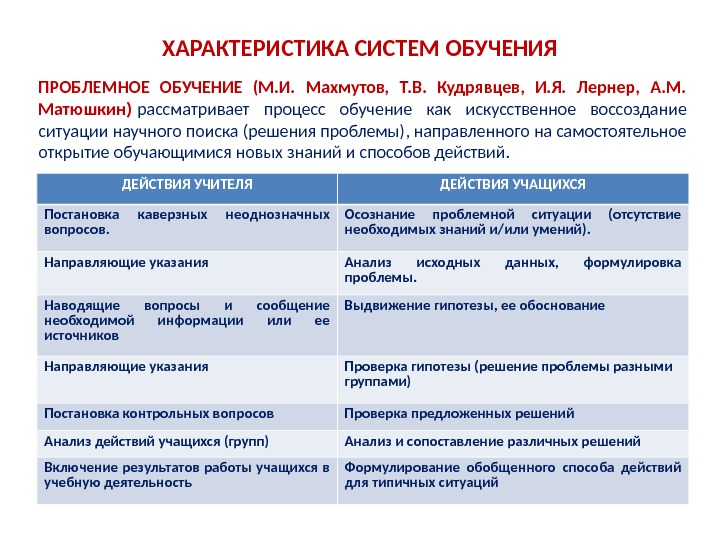 Основные концептуальные идеи метода проектов