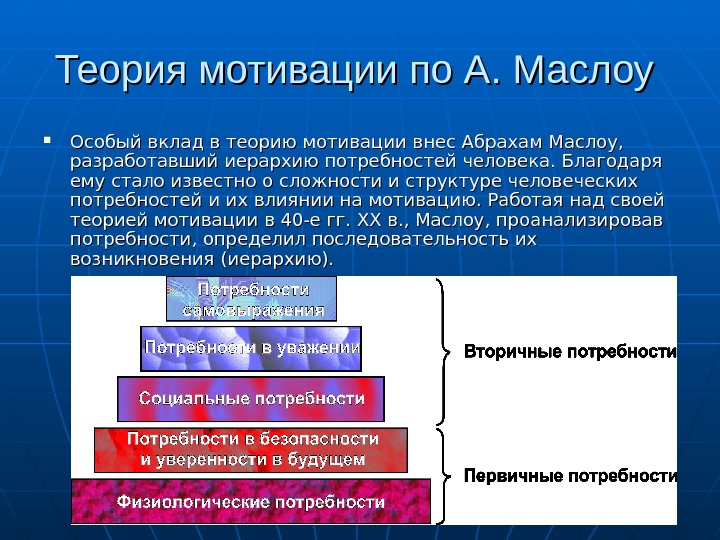 Теории мотивации презентация