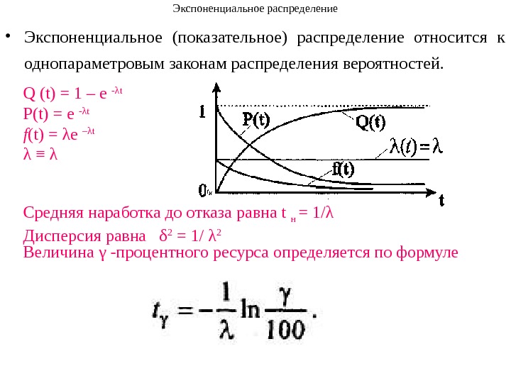 Показательное распределение с параметром лямбда